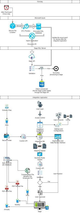 Alpion Connect - Flowchart 3