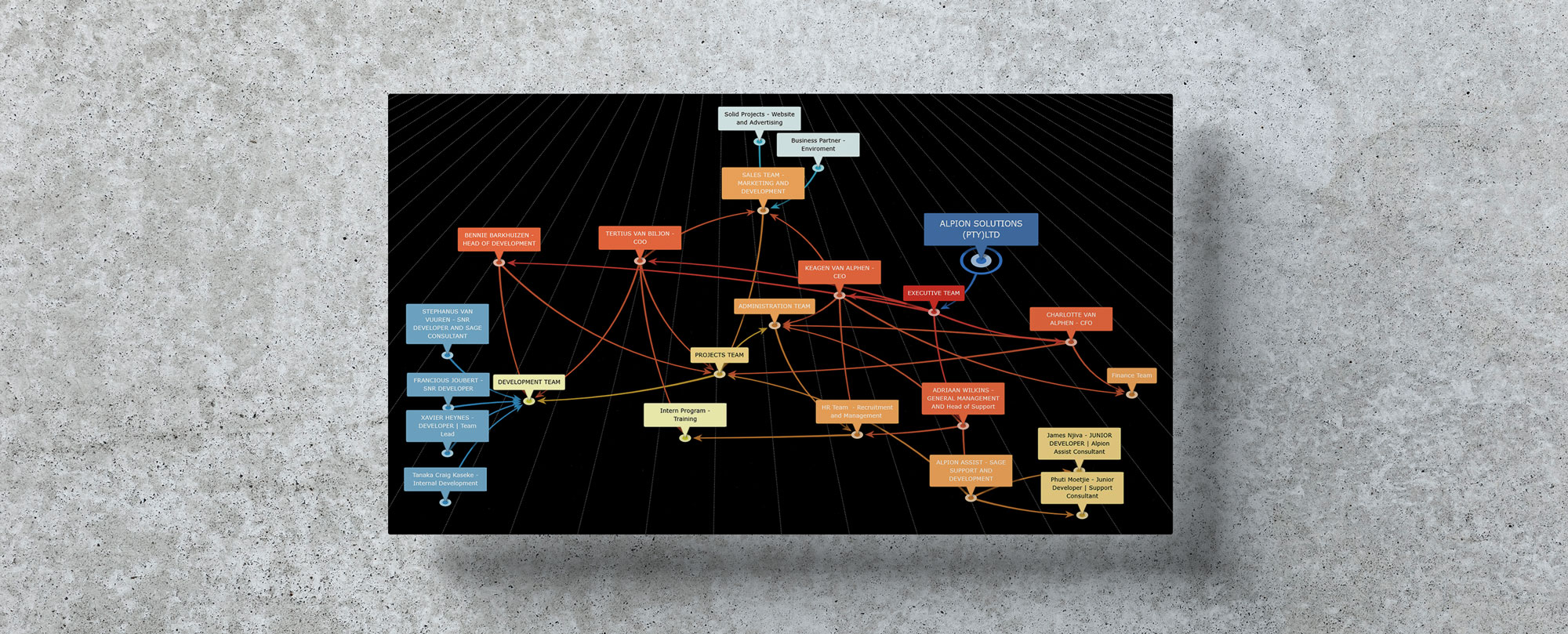 About - Alion Team Organogram v2