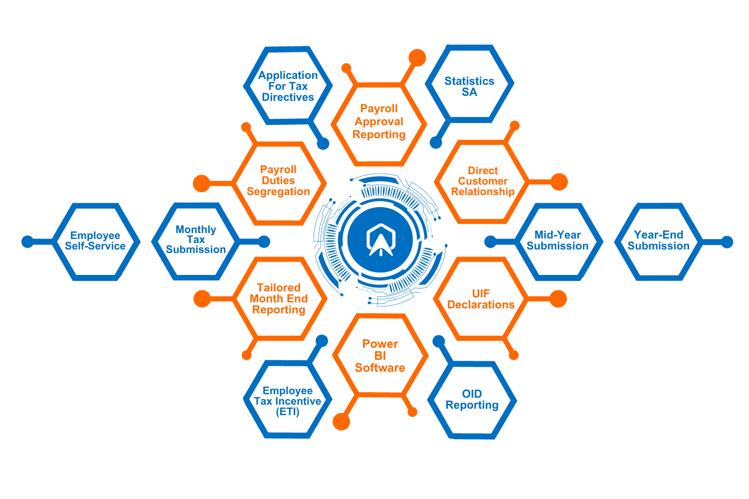 Alpion Payroll Outsourcing - Alpion Static Graphic v4